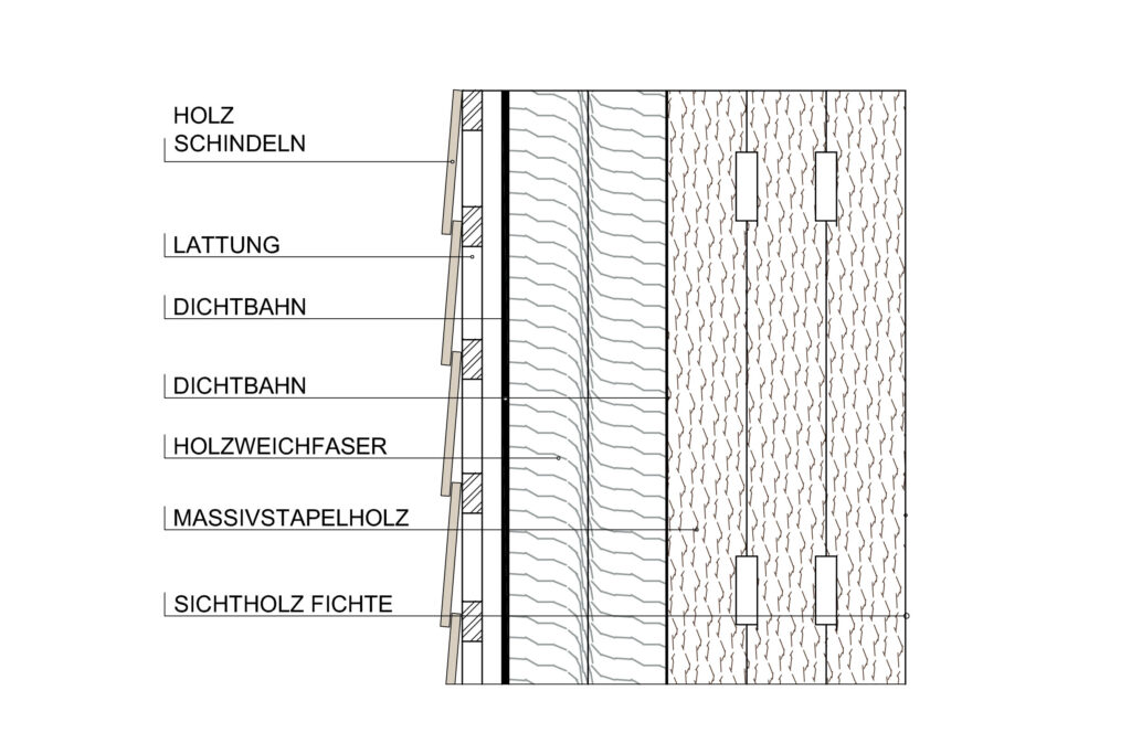 Wandaufbau Holzhaus