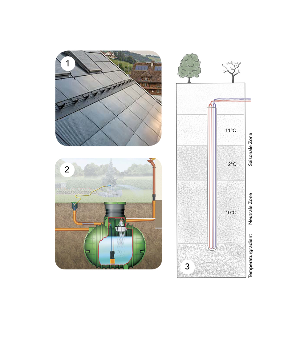 Haustechnik - Photovoltaik, Erdwärme, Regenwassernutzung